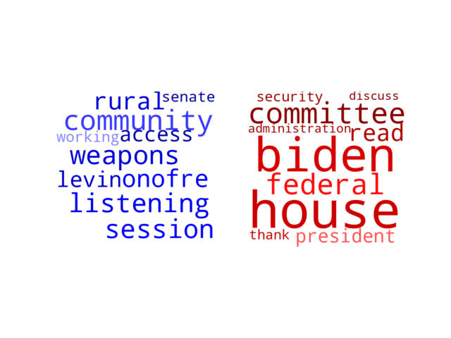 Wordcloud from Monday June 26, 2023.